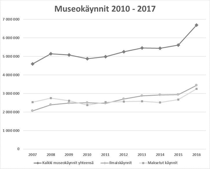 museokaynnit